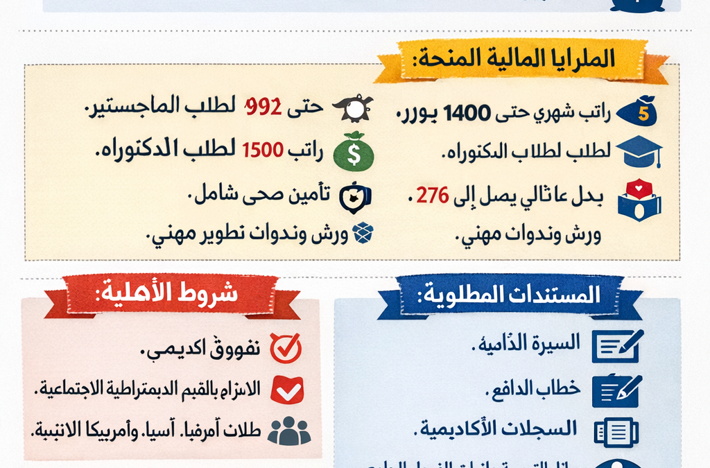 🇩🇪 منحة Friedrich Ebert Stiftung 2026 في ألمانيا | تمويل كامل + راتب شهري